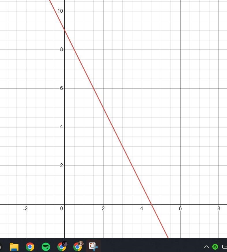 Graph the line y=-2x+9 on the coordinate plan pls helppppppppp-example-1