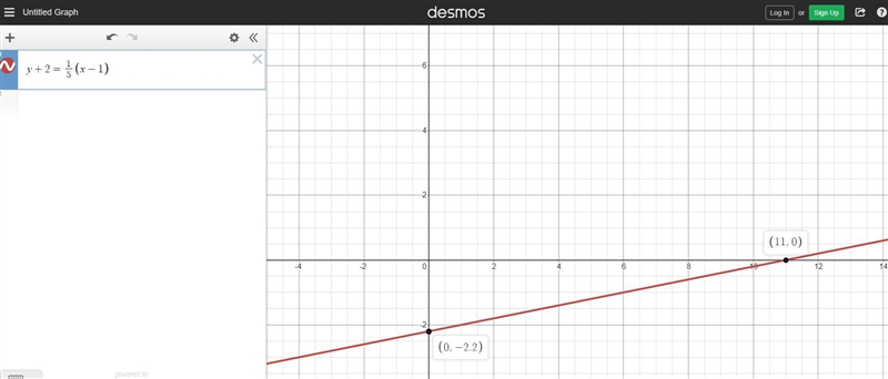 Which of the following is the correct graph for the linear function below? Y+2=1/5(x-example-1