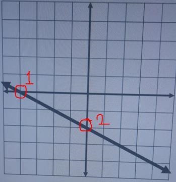 I need help with the problem .1. Find the Y-intercept of the following graph:2. What-example-2