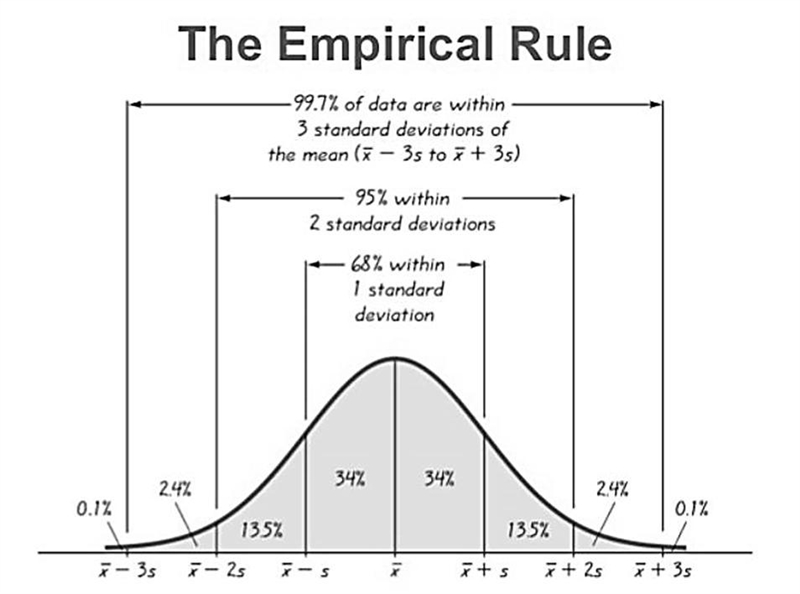 A normal distribution has a mean of 13.9 and a standard deviation of 2.6. What percent-example-2