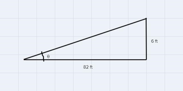 A road has a rise of 6.0 ftin 82 ft. What is the gradient angle of the road?-example-1