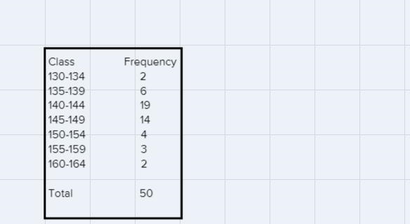 construct a grouped frequency table using the classes: 130-134, 135-139, 140-144, 145-149, 150-154, 155-159 and-example-1