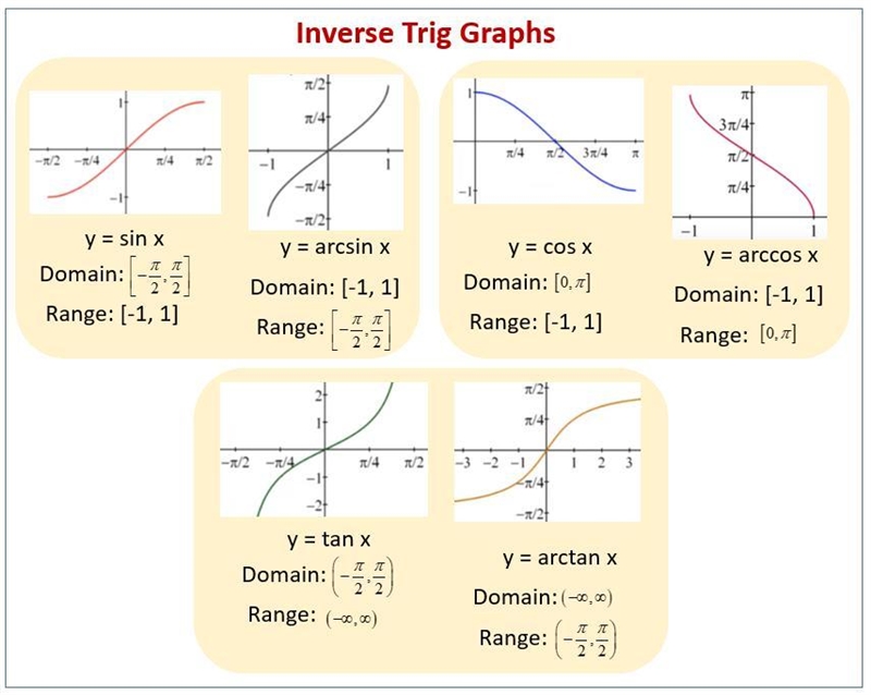 Which graph represents the inverse sine function?-example-1