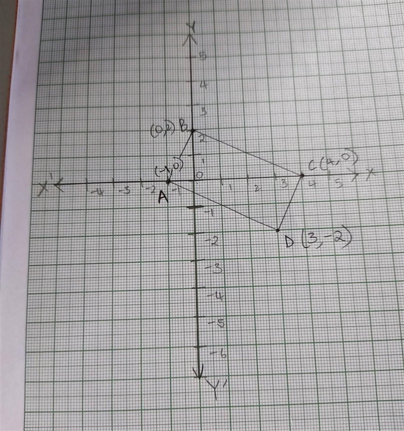 Given the 4 points below, identify what shape is formed and how you found your answer-example-1