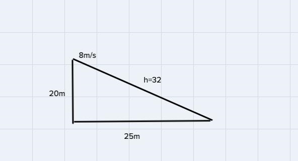 A drone is flying at a level altitude of 20 meters straight towards an observer on-example-1