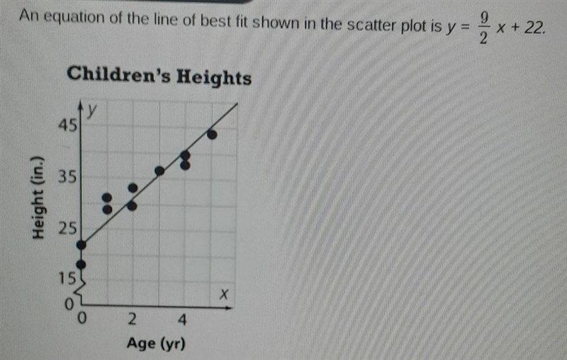 an equation of the line of best fit shown in the scatter plot is y = 9/2 x + 22PART-example-1