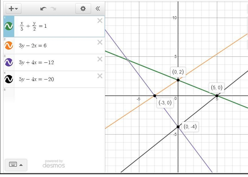 Plot four lines connecting the points to create a quadrilateral-example-1