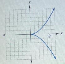 I need to determine if this graph shows a relation that is a function-example-1