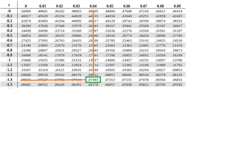 The average salary for a certain profession is 599,000. Assume that the standard deviation-example-1