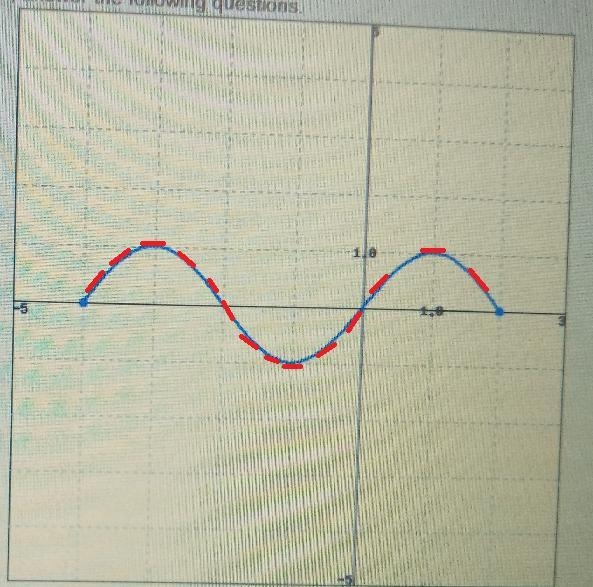 Hello, I need help on how to read attached graph based on the questions.Thank you-example-2