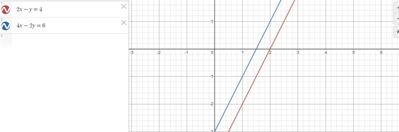 Is 2x-y=44x-2y=6 A Consistent and dependent?-example-2