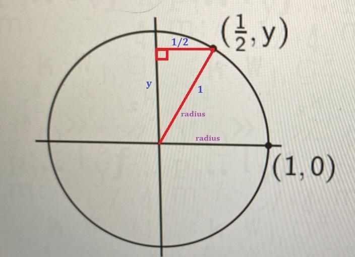 TRIGONOMETRY Given a unite circle what is the value for y?-example-1