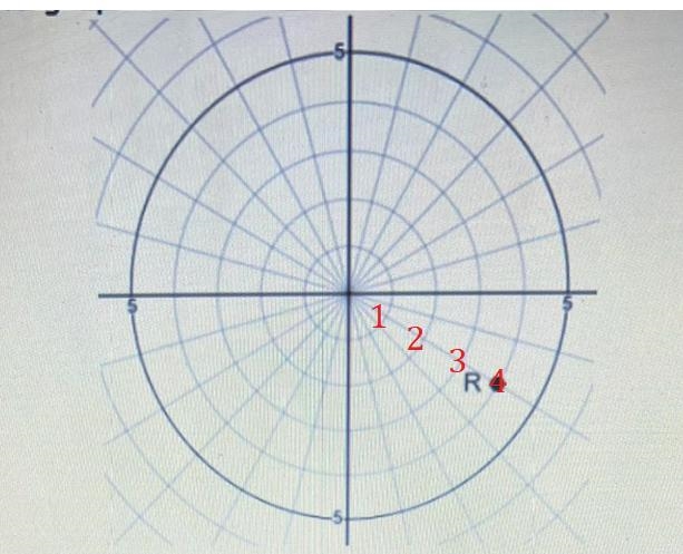 Which pair of rectangular coordinates represents the polar point R on the graph?-example-1