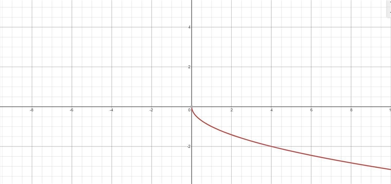 3. If the function below (left) has a reflection about the "Y-AXIS", its-example-2