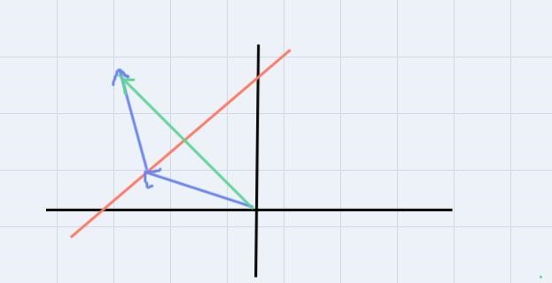 Let V=R2 and let H be the subset of V of all points on the line 4x−3y=−12. Is H a-example-2