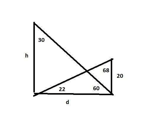 B. The angle of depression of the bottom of a pole of height 20m when observed from-example-1