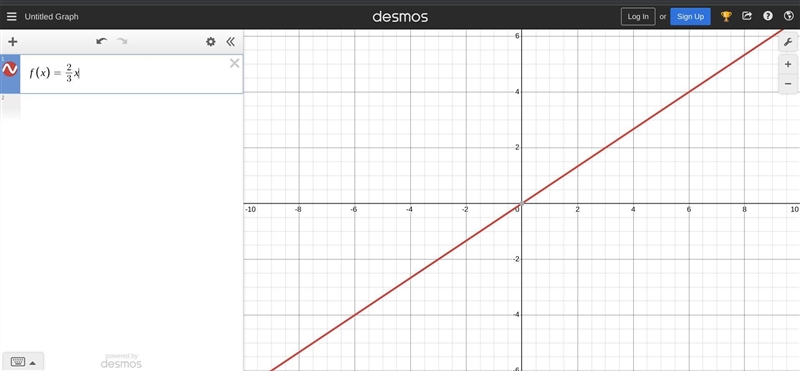 Which is the graph of f(x)=(2/3)x-example-1