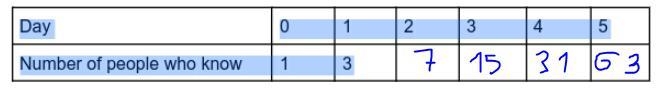 2. Let x represent the day number and let y be the number of people who know about-example-1