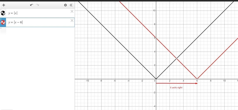 Which of the following describes how to translate the graph y = |x| to obtain the-example-2