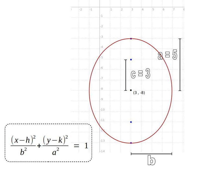 Which equation represents the ellipse with vertices located at (3,-3) and (3,-13) and-example-1