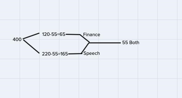 I need help creating a tree diagram for this probability scenario-example-1