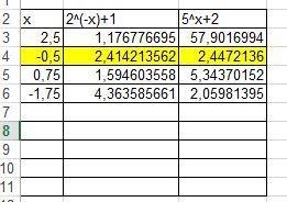 Select the correct answer. Using a table of values, determine the solution to the-example-1