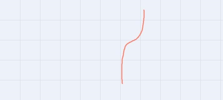 Suppose f (x) = x. Find the graph off(x + 4).Click on the correct answer.Click on-example-1