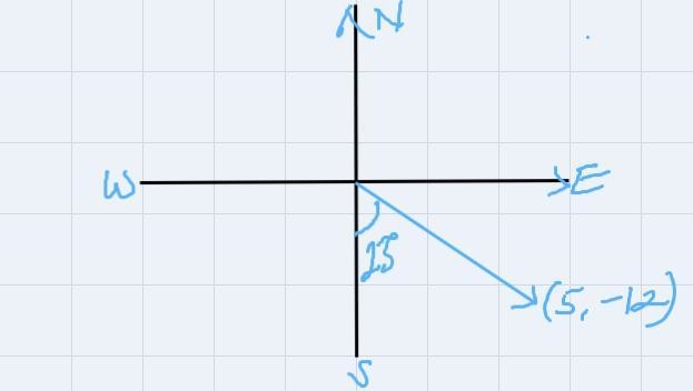 Which of the following is another way to describe the vector 5i - 12j? magnitude 13 and-example-1