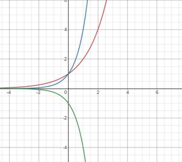 9 Select the correct answer. Consider the function shown below. g(t) = 21 If the function-example-1