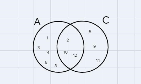 If A={1, 2. 3, 4, 6, 8. 10, 12). B= (2, 3,4, 6, 8, 10, 11), and C= (2.5, 9, 10. 12. 14), find-example-2