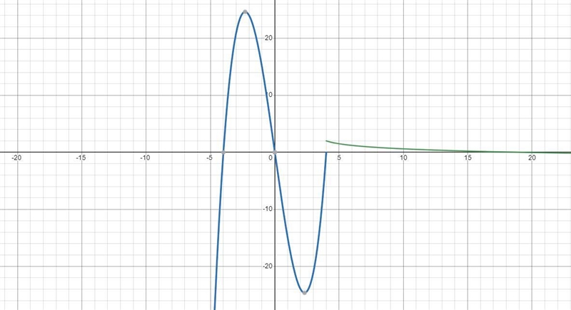 Hello, need some help on this one. I was wondering for part A what is the equation-example-1