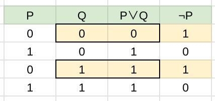 33. Construct a truth table to show that the following argument is valid. pv q ~p-example-1