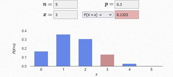 Using the Binomial distribution,If n=5 and p=0.3, find P(x=3). Round your answer to-example-1