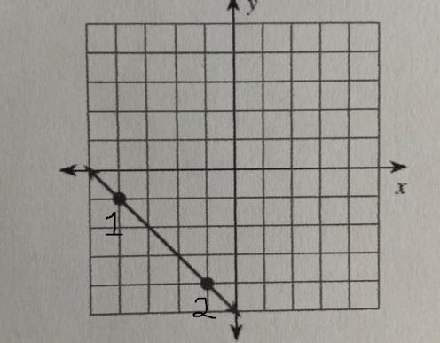 How to find the slope and tell what kind of slope it illustrates?-example-1