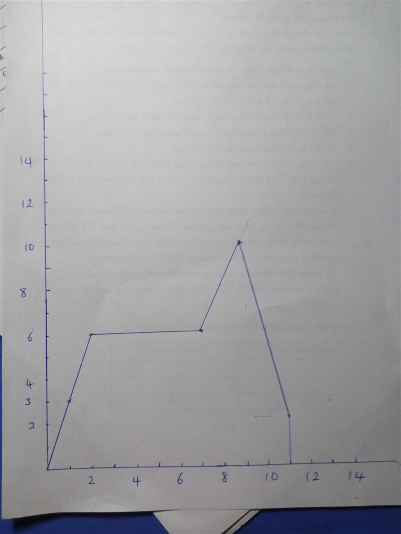 During a snowstorm, Eva tracked the amount of snow on the ground. When the storm began-example-1