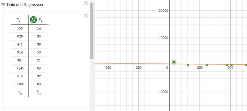 find the correlation coefficient (r) from the table provided. (Hint: y1-mx1+b) b) Describe-example-2