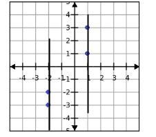 The question is in the picture, couldn’t fit the last graph so sent it in a separate-example-2