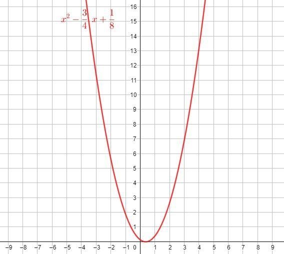 X^2-3/4x+1/8=0 Graphing quadratic equations-example-5