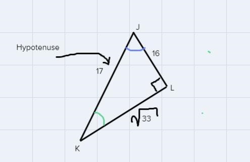 Express the trig ratios as fractions in simplest terms.J1617IV33sin J =cos K =are-example-1