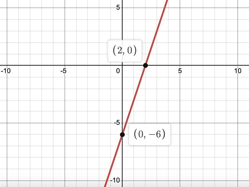 1. Graph & give the domain, range, & zeros of y=f(x) = 3x - 6-example-1