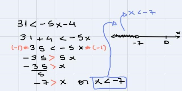 Can someone help me solve and graph this equation on the number line.-example-1