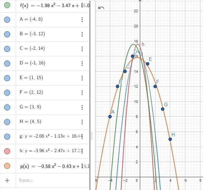 Which of the following regression equation best fits the data graphed below?-example-1