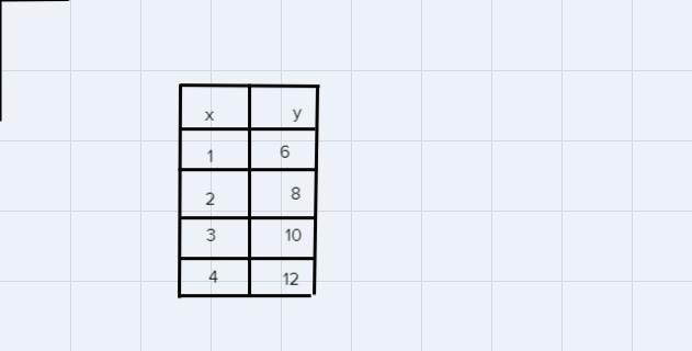 What are the slope and the y-intercept of the linear function that is represented-example-1