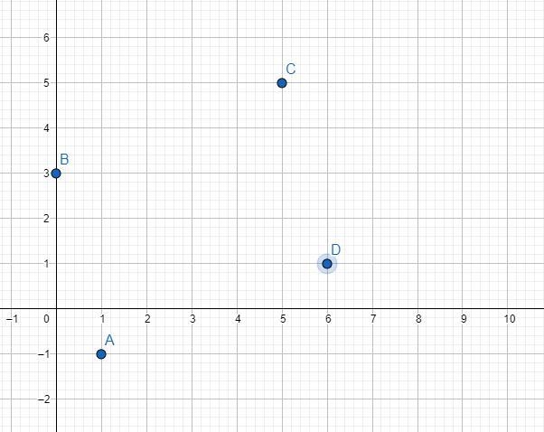 A quadrilateral is formed by the points A(1,-1), B(0,3), C(5,5), and D(6, 1). Plot-example-1