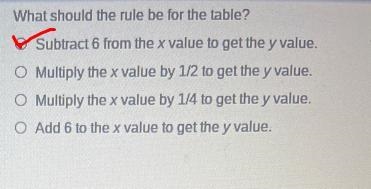 On a recent test you were given the table displayed and asked to write the rule that-example-2