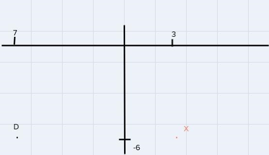 Point X is (3, -6). Wgich point is 10 units away from Point X-example-1