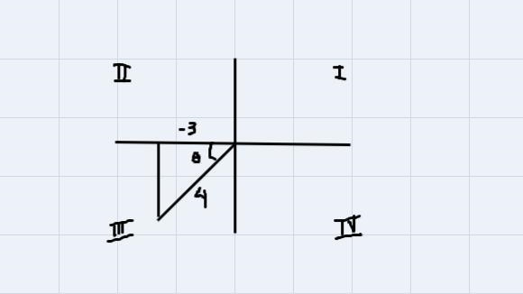 Cos(theta) = - 3/4 and is in the 3rd quadrant, find the following:-example-1