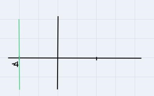 Sketch the graph of each line. If an equation is not in slope intercept form (y=mx-example-1