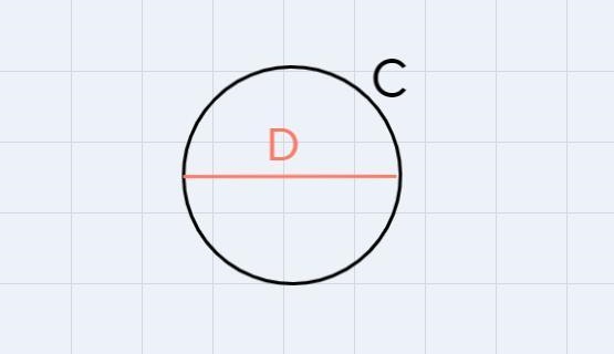 The dwarf planet Pluto has a diameter of 1,400mi. find the circumference-example-1