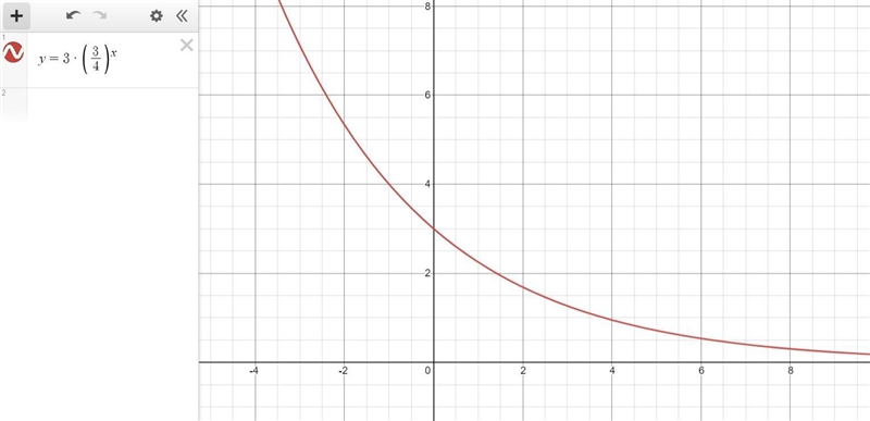 Tell whether the function represents exponential growth or exponential decay.f (x-example-1